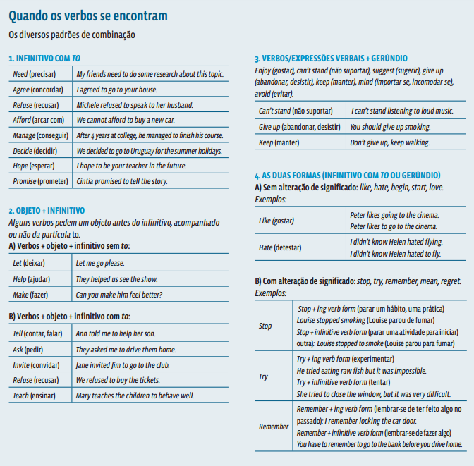 Verbo to have: Formas de uso da língua inglesa e dicas