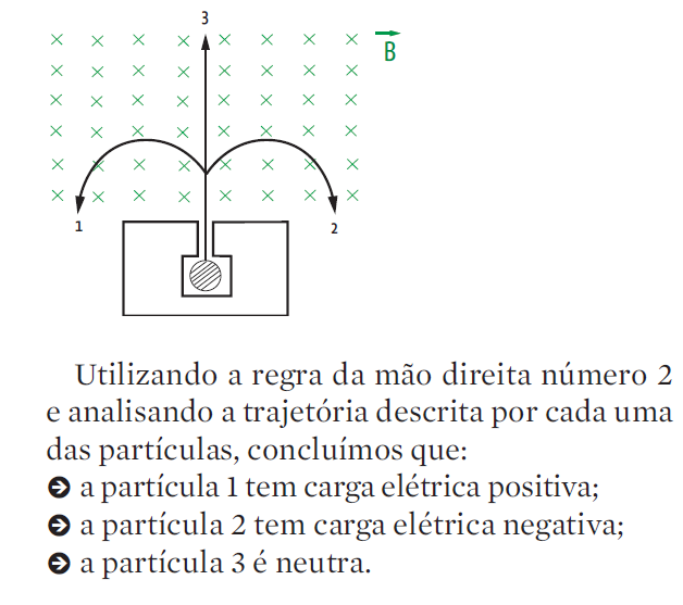 Partículas do Sentido