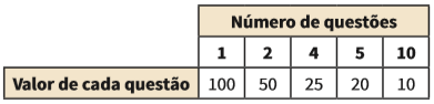 Razão e proporção