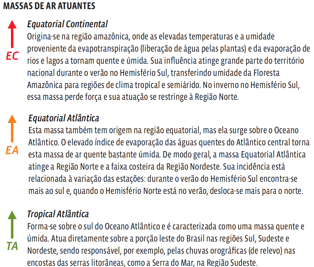 Atmosfera: Os principais fenômenos que influenciam o clima