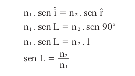 SNELL_DESCARTES