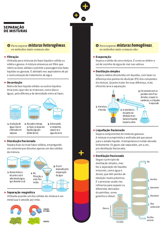 Capítulo 2: Propriedades e Princípios Físicos