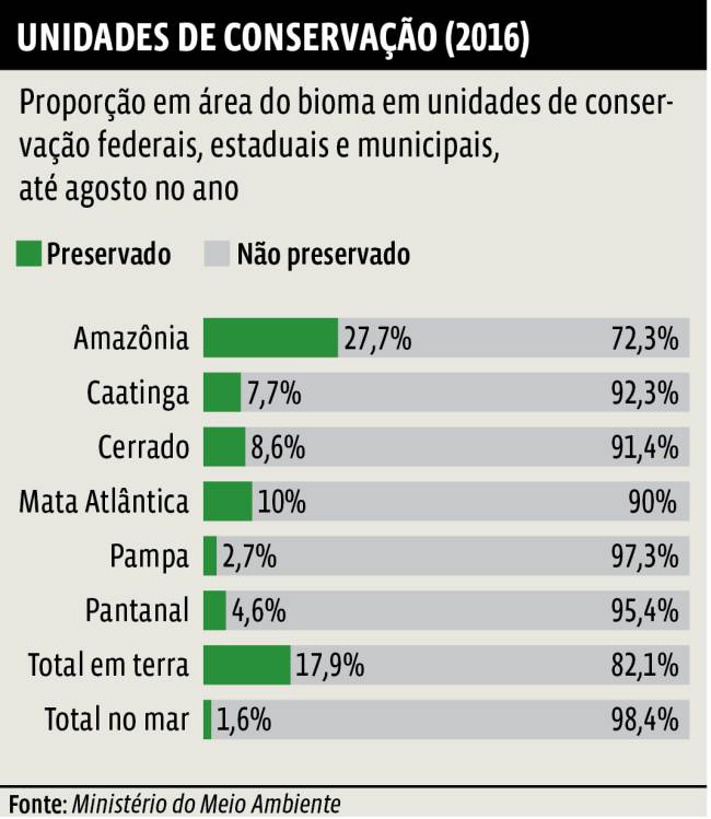 Biosfera: Mecanismos de proteção ambiental