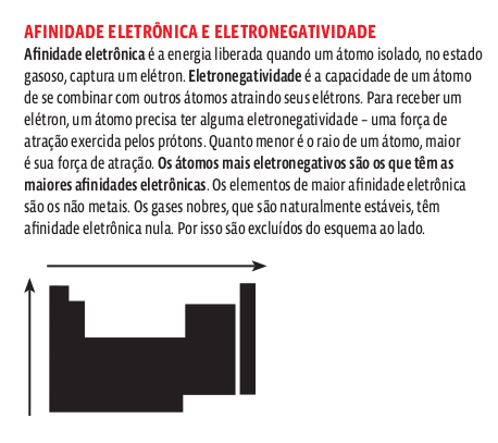 eletronegatividade