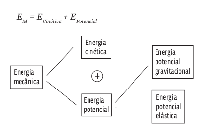 energia_mecanica