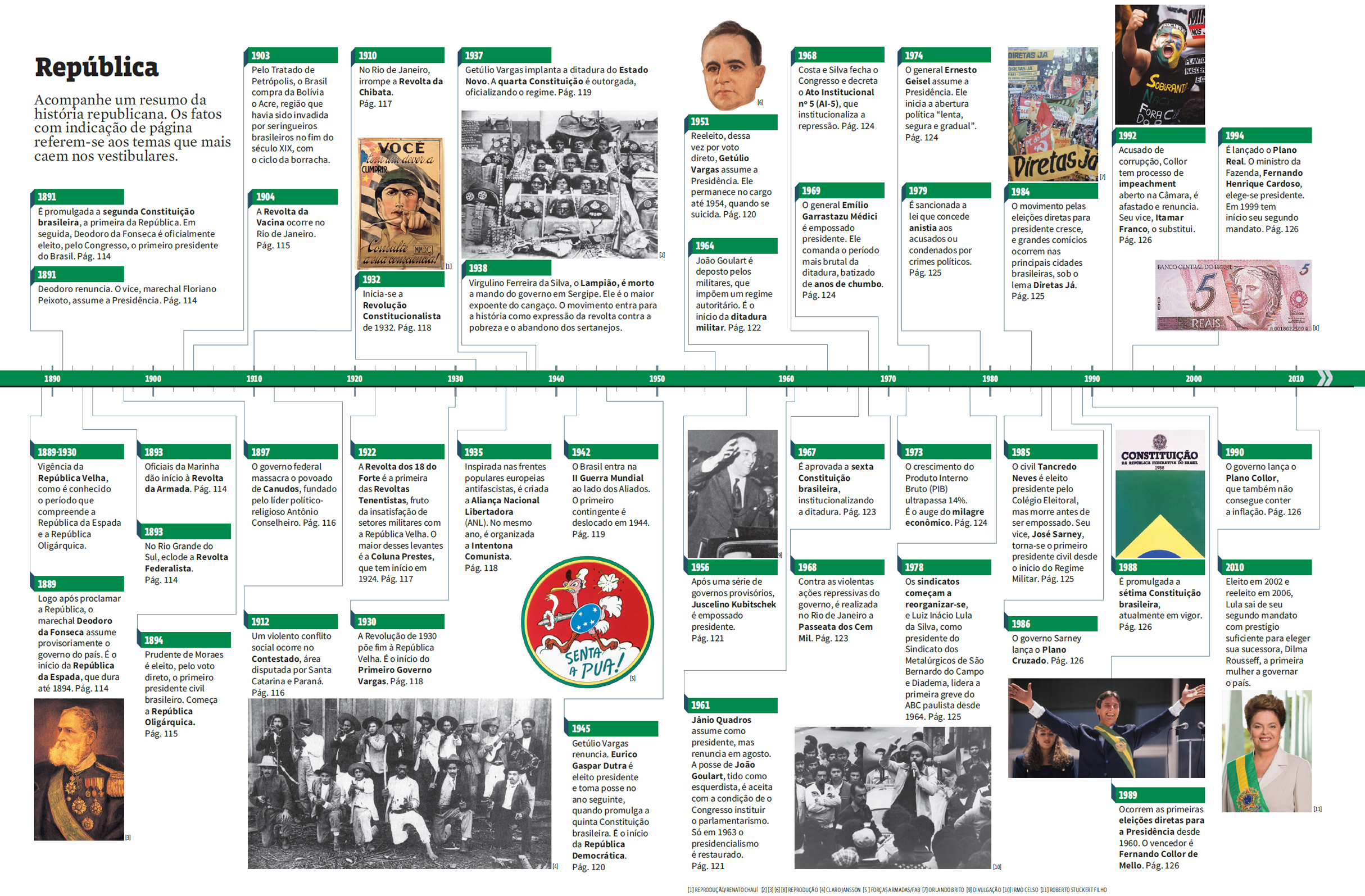 A linha do tempo de classificação à Copa do Brasil 2025 – Revista