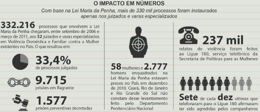 o impacto em numeros