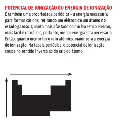 potencial_ionizacao