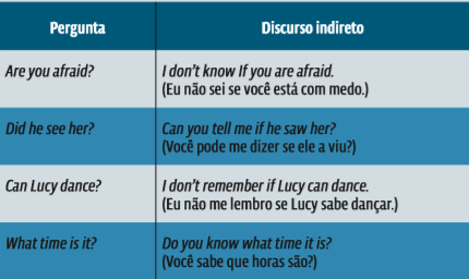 What time is it? Aprenda a falar as horas em inglês