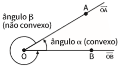 Geometria: Ponto, reta e plano