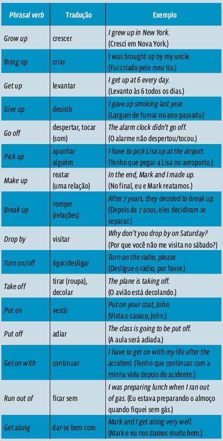 30 phrasal verbs mais comuns em inglês e seus significados - BSL Idiomas