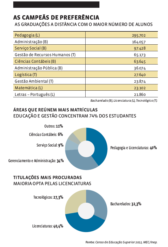 Qual a importância do estágio supervisionado para a formação do professor? Qual a importância do estágio supervisionado para a formação do professor?