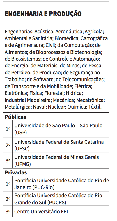 Grade-Engenharia-Civil-UFMG - Engenharia Civil