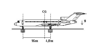 Resumo de F&iacute;sica: Est&aacute;tica