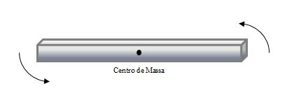 Resumo de F&iacute;sica: Est&aacute;tica