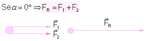 Resumo de f&iacute;sica: Cinem&aacute;tica e din&acirc;mica