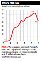 A migra&ccedil;&atilde;o sob o impacto da crise