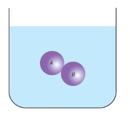 Resumo de F&iacute;sica: Hidrost&aacute;tica