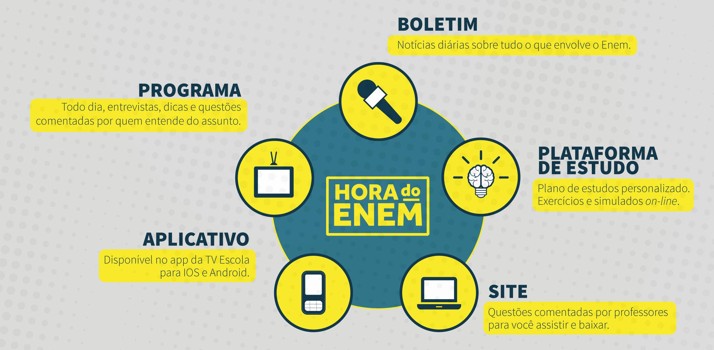 simulado-enem – FB Online