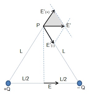 F&iacute;sica &ndash; Aprenda a calcular o m&oacute;dulo de campo el&eacute;trico