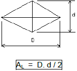 Áreas das Figuras Planas – Geometria Básica