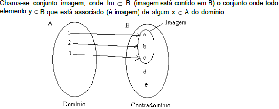 Funções – Análise