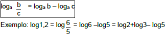 Função Logarítmica – Análise