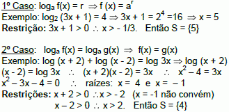 Função Logarítmica – Análise