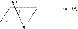 Geometria Espacial – Conceitos Iniciais