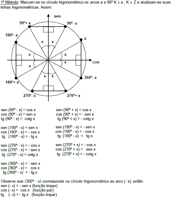 Círculo Trigonométrico – Trigonometria