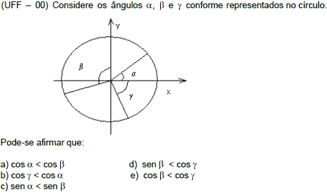 Círculo Trigonométrico – Trigonometria