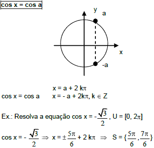 Equações e Inequações Trigonométricas