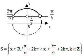 Equações e Inequações Trigonométricas