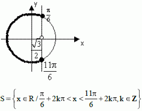 Equações e Inequações Trigonométricas