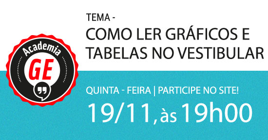 Guia do Estudante realiza hangout com dicas de como ler gr&aacute;ficos e tabelas no vestibular