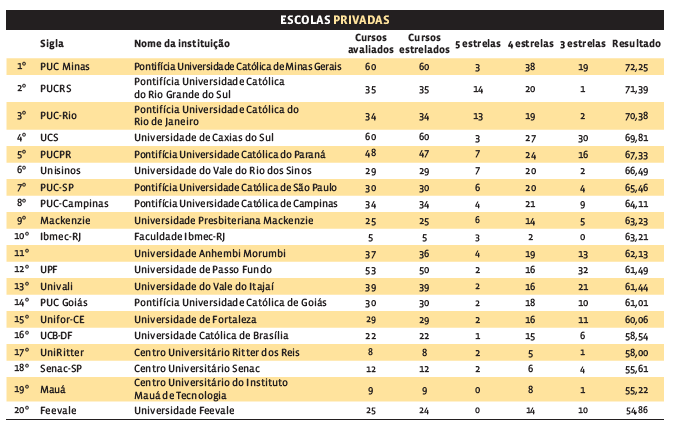Prêmio Melhores Universidades Guia do Estudante 2014: Universidade do Ano