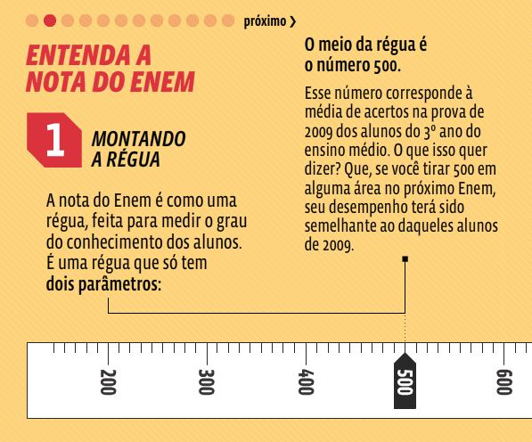 Entenda como funciona a nota do Enem