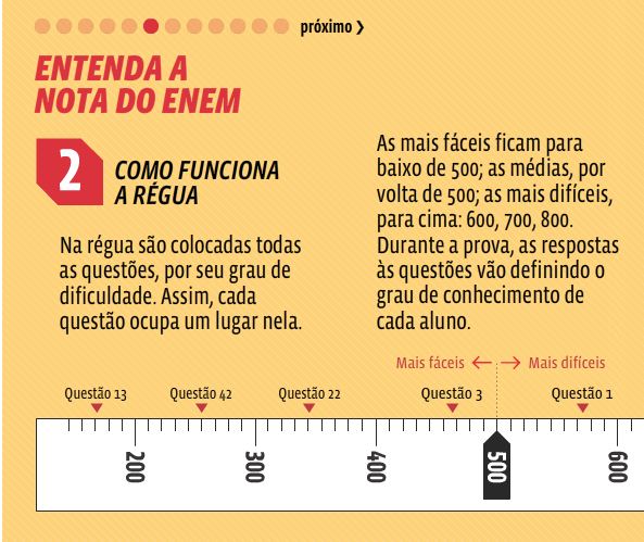 Termina prazo de inscri&ccedil;&atilde;o do Enem 2013