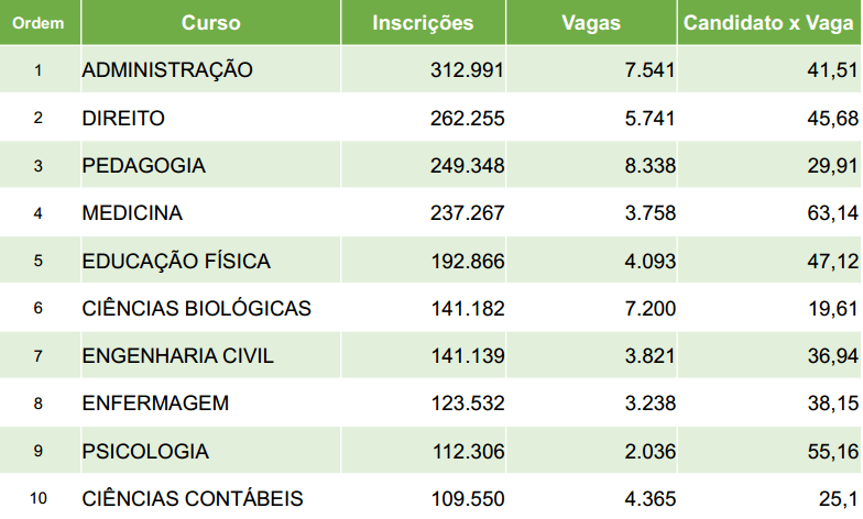 Mulheres são maioria entre os inscritos na primeira edição de 2015 do Sisu