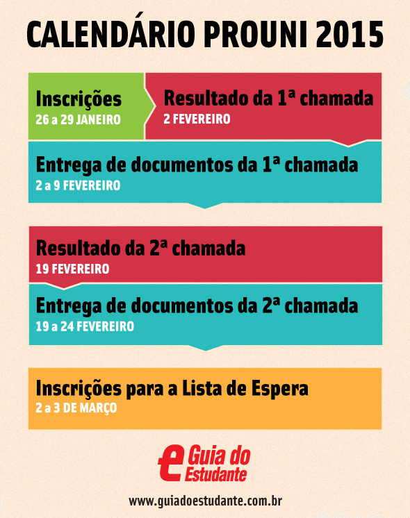 Confira respostas para as principais dúvidas sobre a nota do Enem 2014 ...