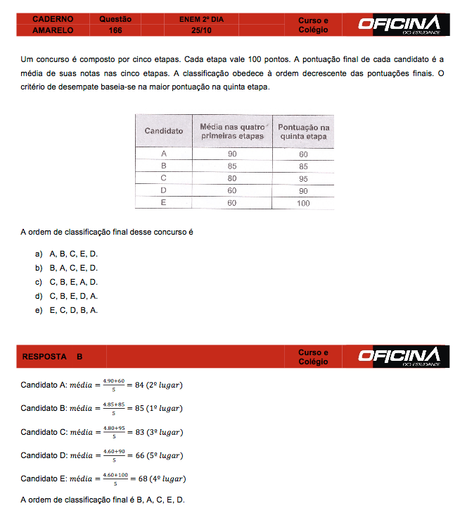 Enem 2015: correção da questão 166