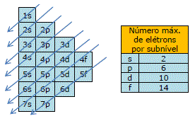 Estrutura do Átomo – Tabela Periódica