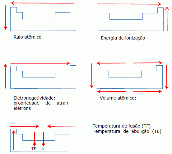 Tabela Periodica Com Eletronegatividade E Raio Atomico