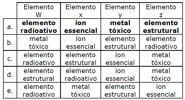 Estrutura do Átomo – Tabela Periódica