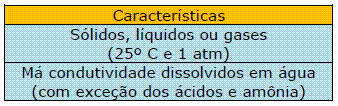 Ligações Químicas