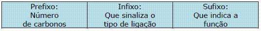 Resumo – Compostos Orgânicos