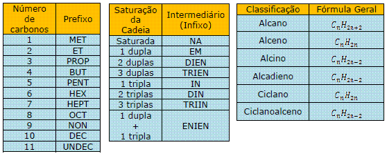 Resumo – Compostos Orgânicos