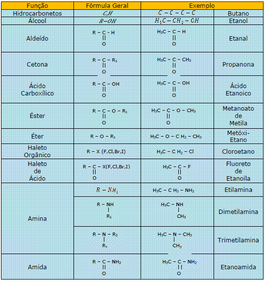 Nomenclatura