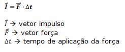 Resumo de F&iacute;sica &ndash; Quantidade de Movimento, Impulso e Colis&otilde;es