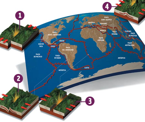Principais Placas Tectônicas E Seus Movimentos - Guia Do Estudante